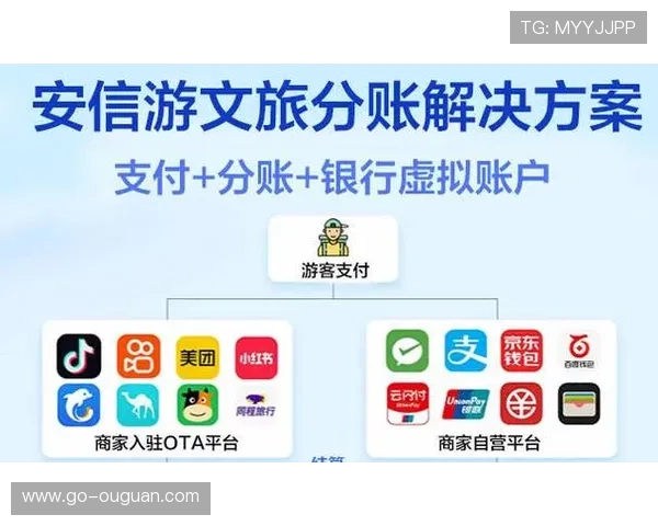 文旅体数据平台互通 跨业态消费券核销率提高二十五百分点