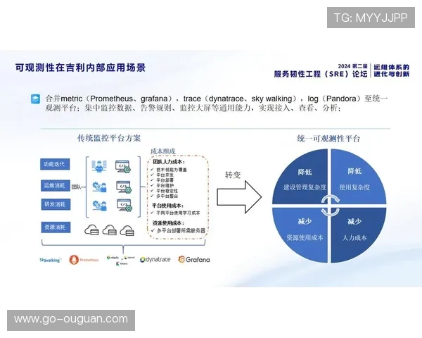 演进阶段内全生命周期服务体系成型 助力体育活动管理达成专业化运维闭环